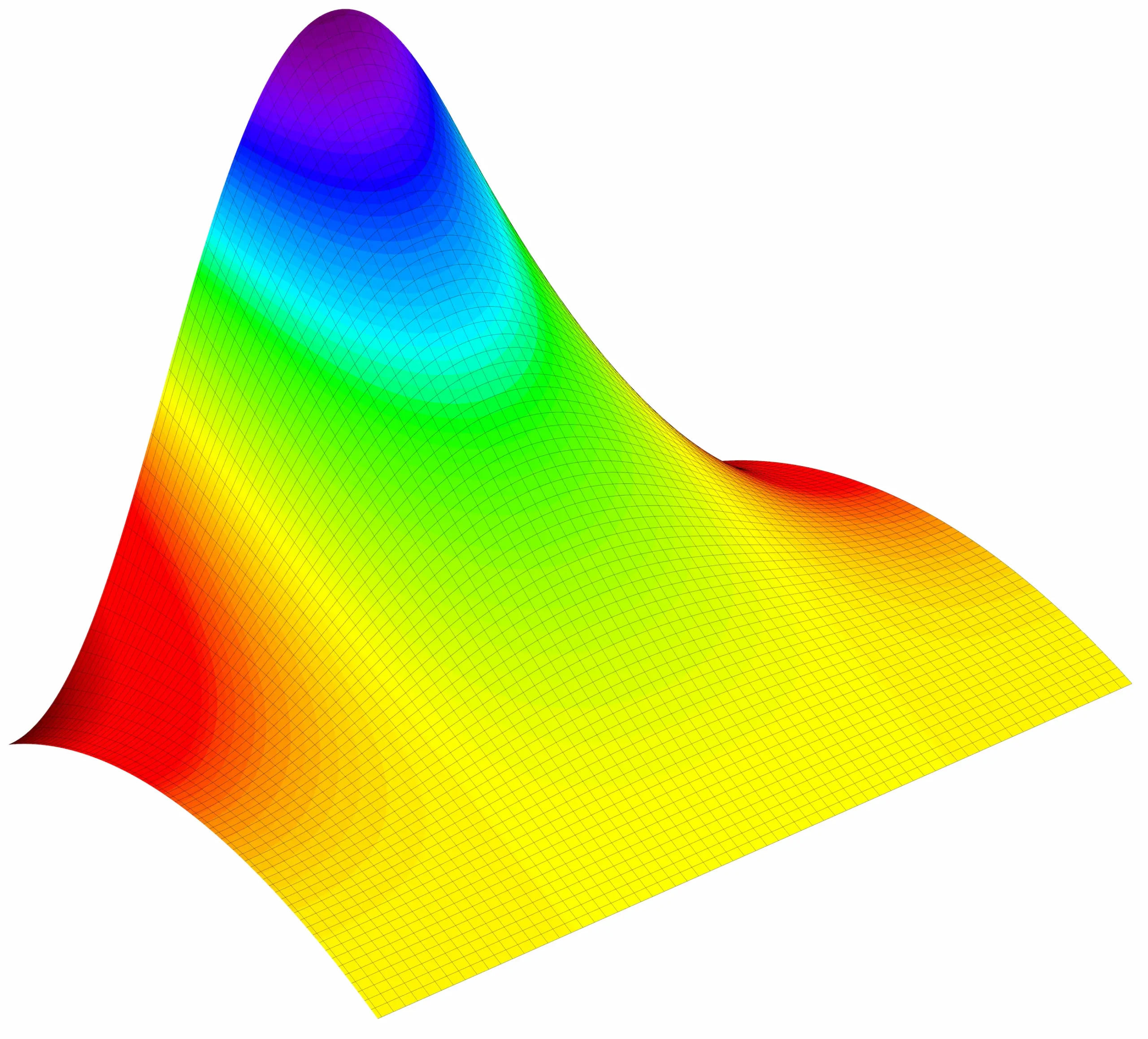 Colorful 3d plot of a math function